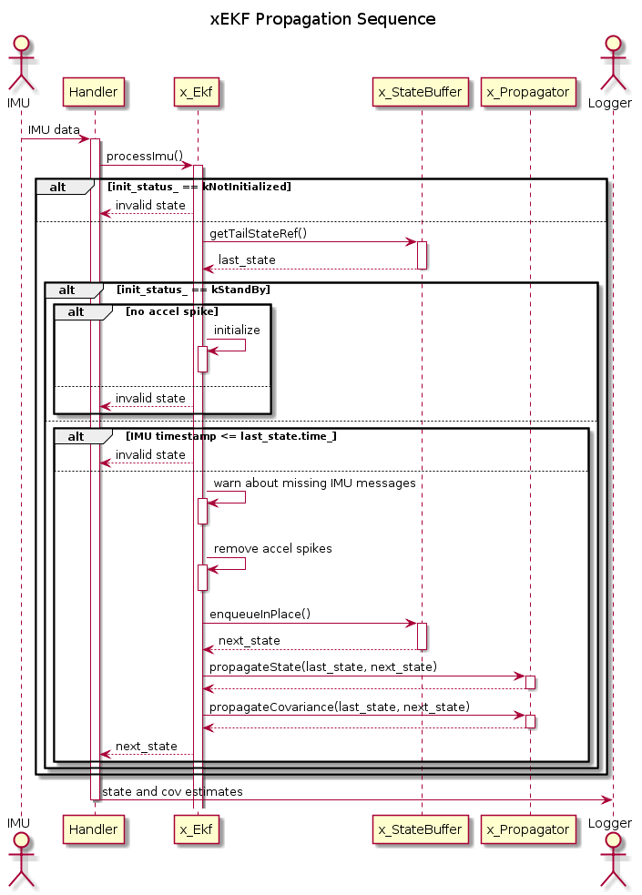 seq_x_ekf_propagation.png