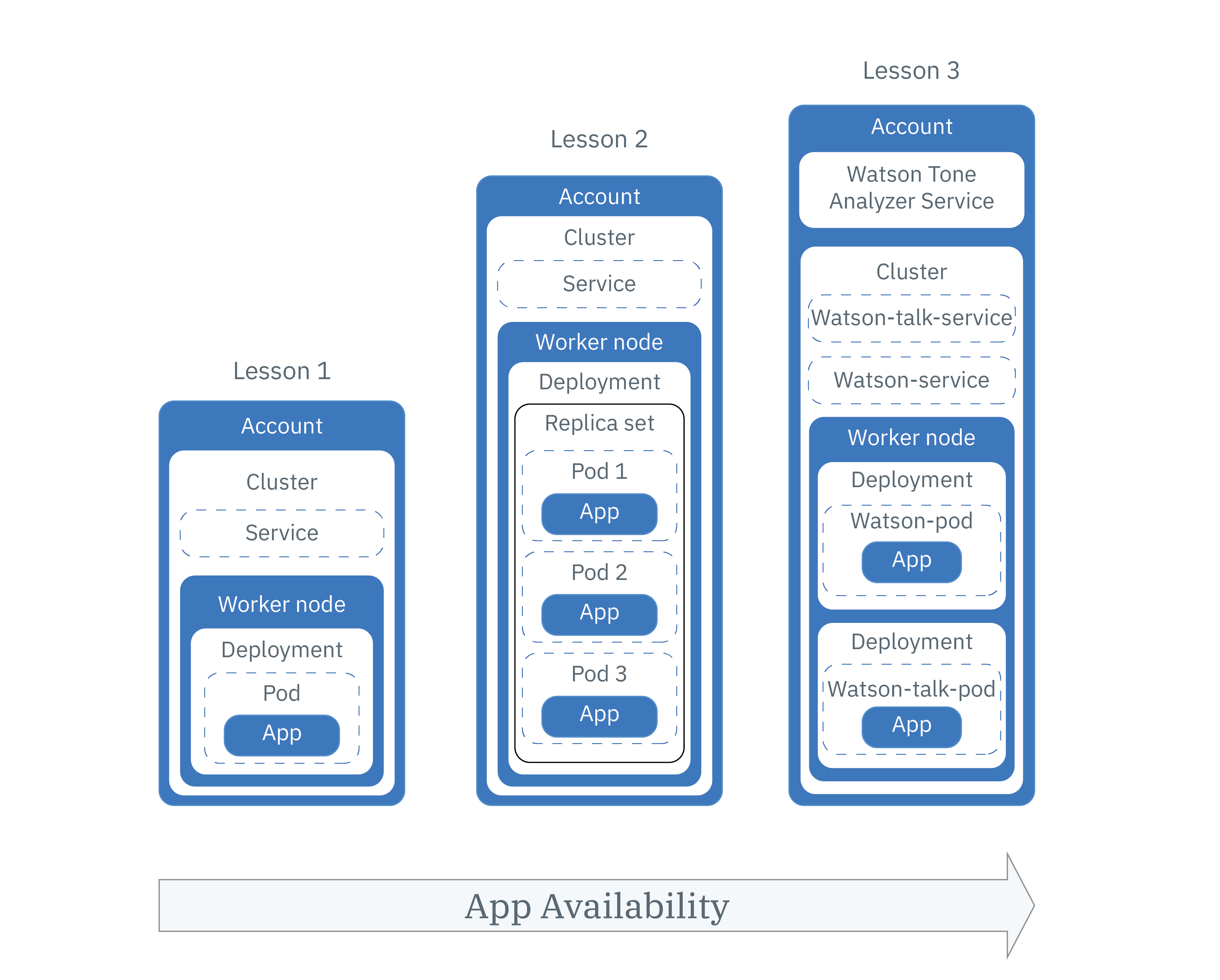 cs_app_tutorial_roadmap.png