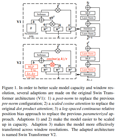 cosine-sim-attention.png