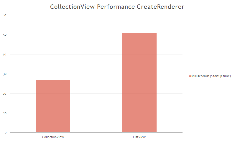 collectionviewperf-createrenderer.png