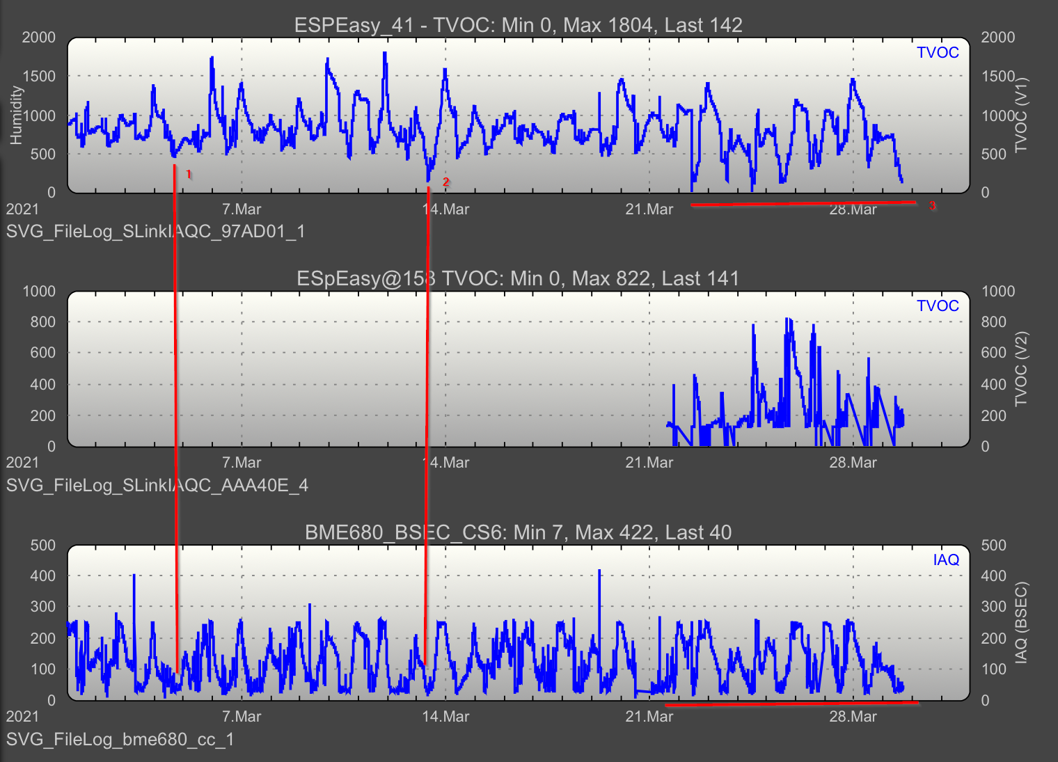 Longtermbehavior_V1_BSEC.png