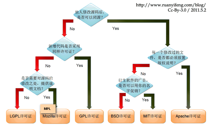 license_diff.png