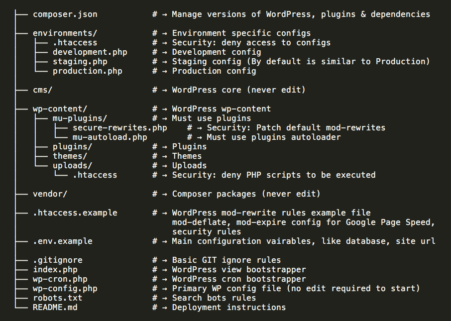 Full file structure