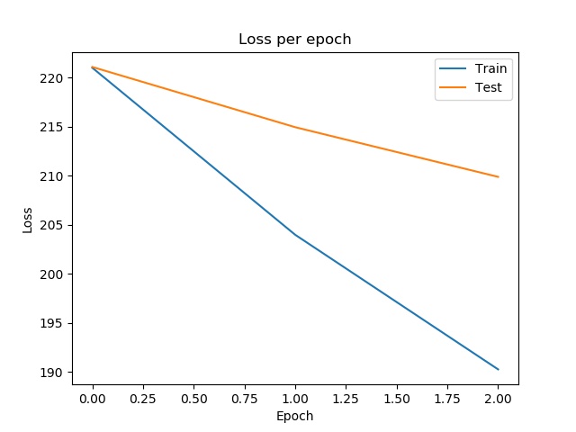 TRANS_VGG_LOSS_lr0.001ex_batch_sz5.jpg