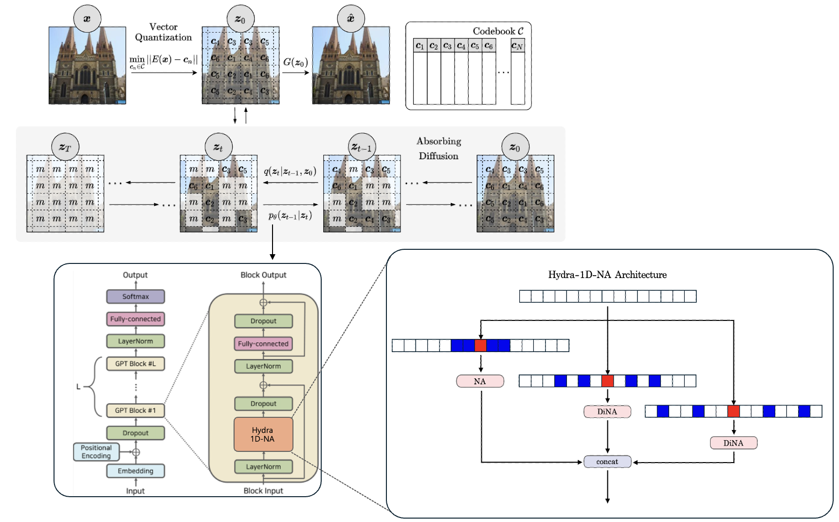 NAT-Diffuser-architecture.png