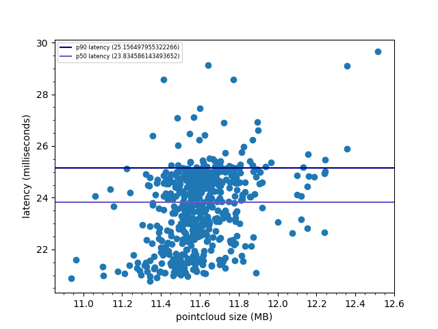 gpu_latency_graph.png