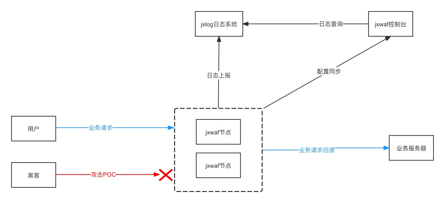 jxwaf_architecture.jpg