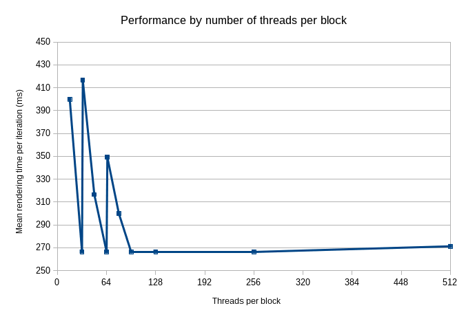 blocksize.png