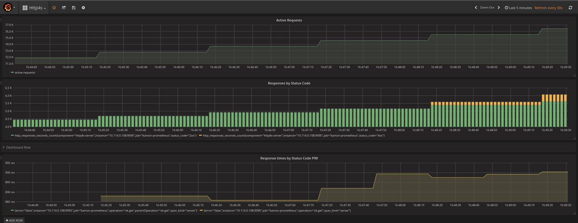 http4smetrics.png