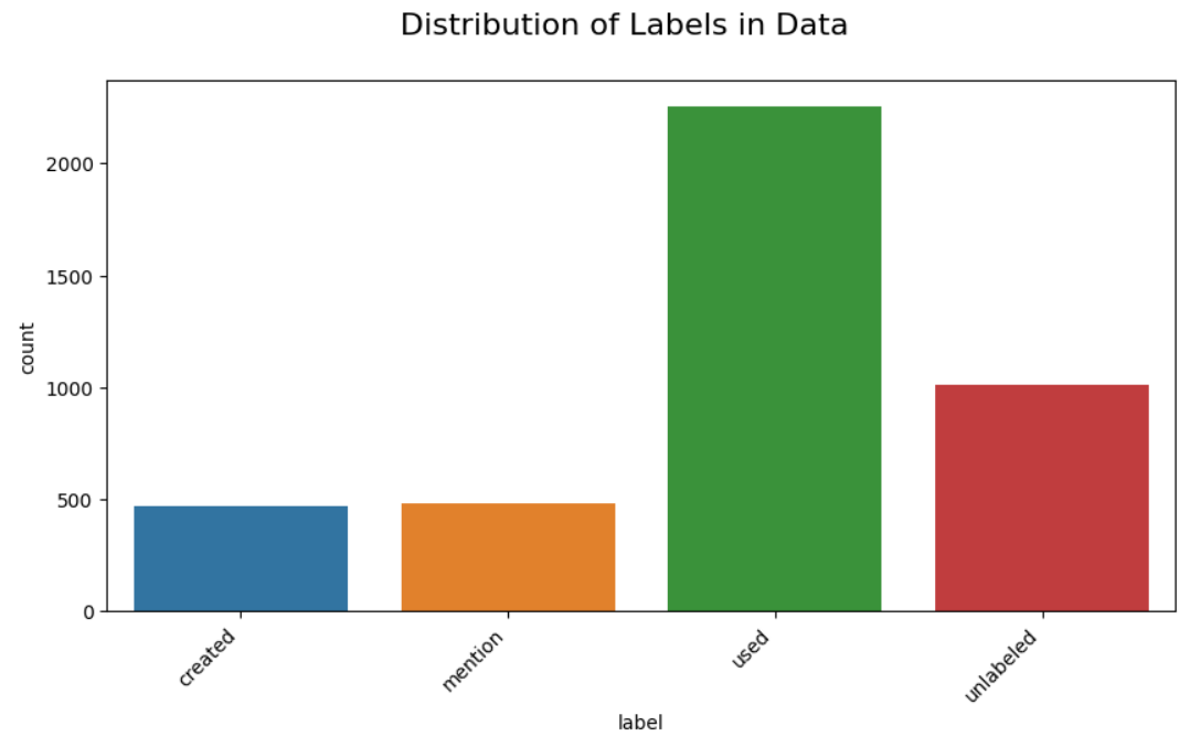 label_distribution_training_data.png