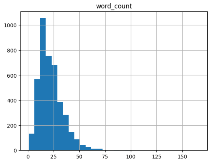 word_count.png