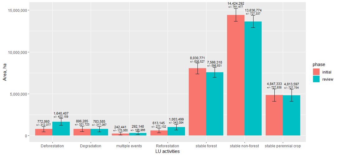 FINALREVIEW_comparebarchart.png