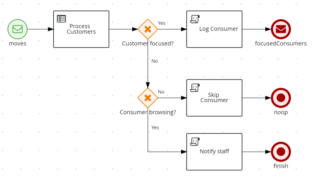 process_overview.png