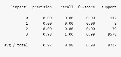 score_impact_acc.png