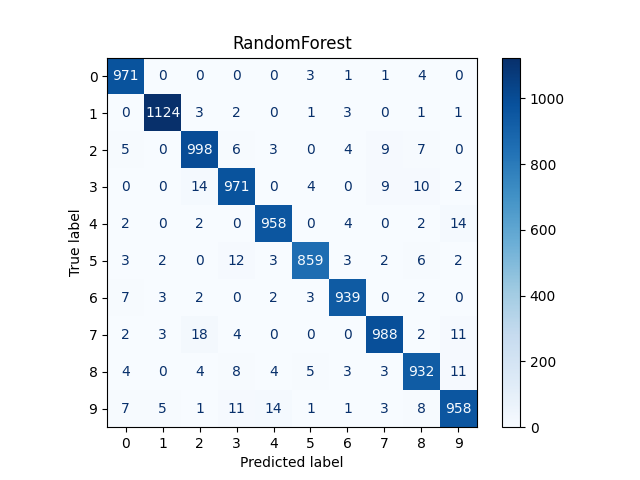 RandomForest_confusion_matrix.png