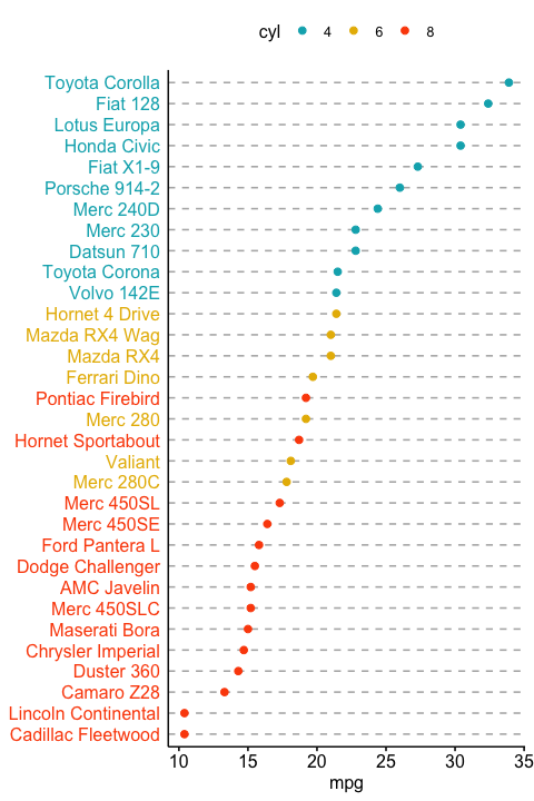 README-cleveland-dot-plots-1.png