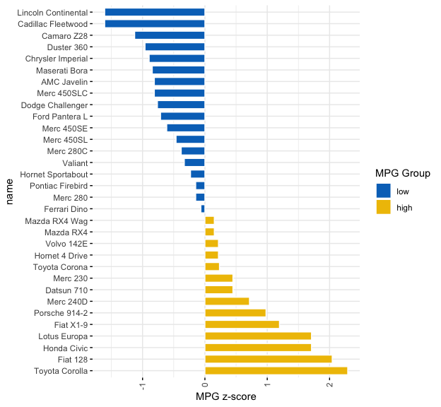 README-deviation-graphs-horizontal-1.png