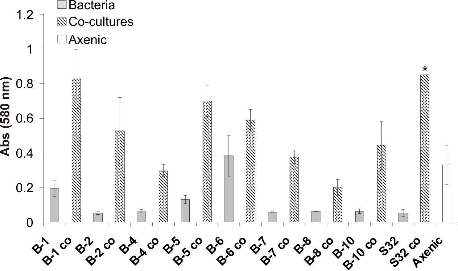 S5-CV-isolates.png