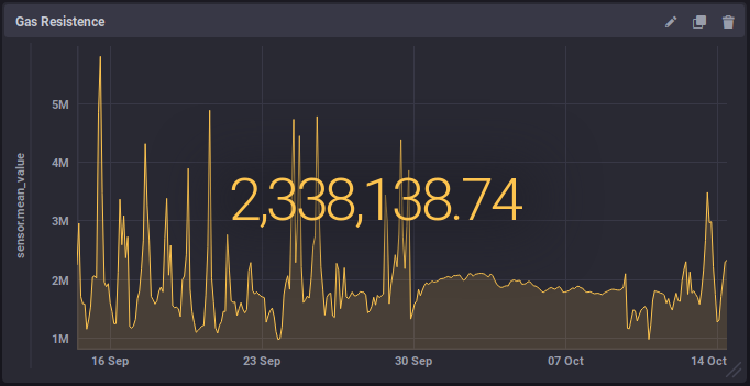 influx_gas_resistance.png