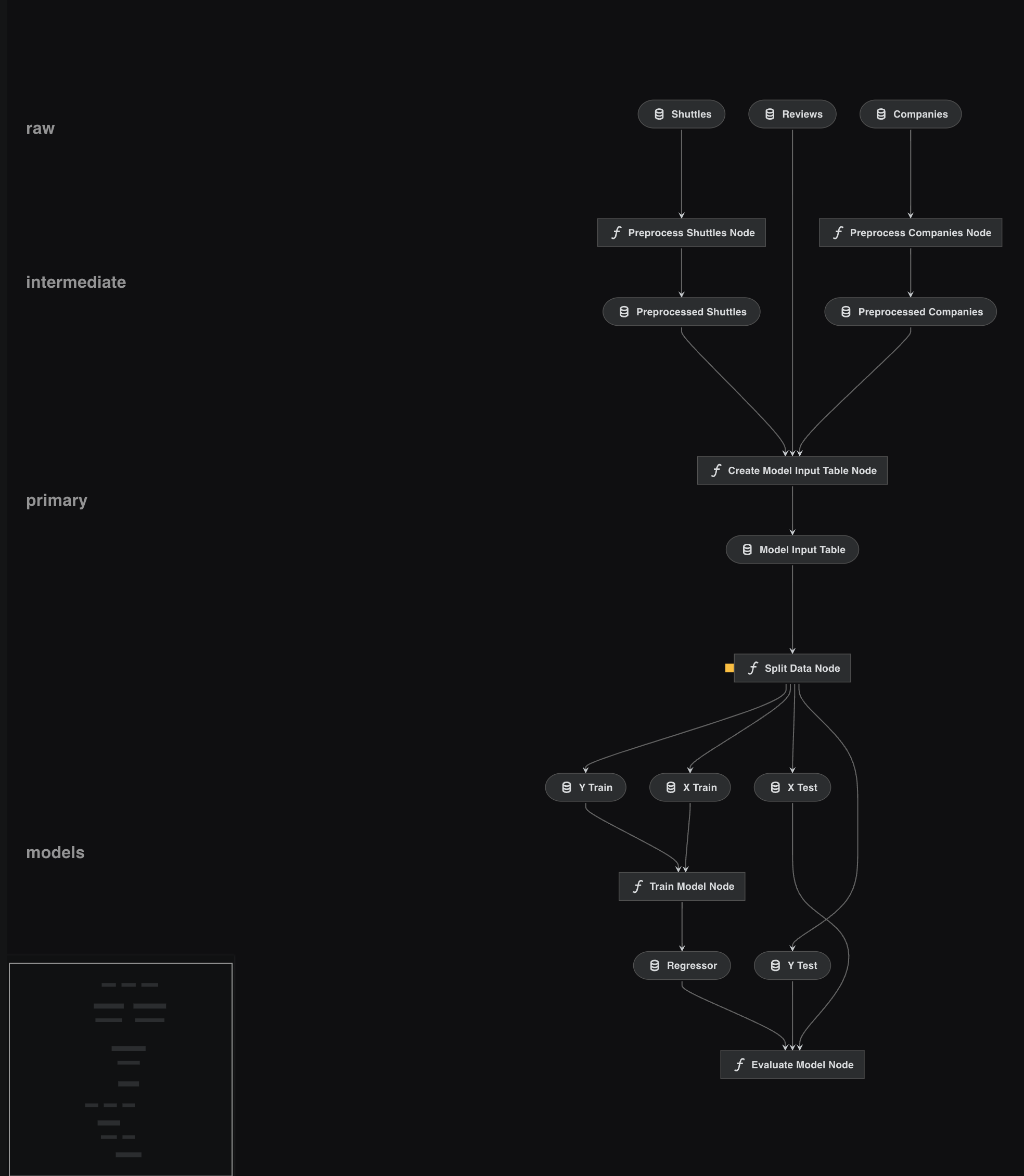 pipeline_visualisation_with_layers.png