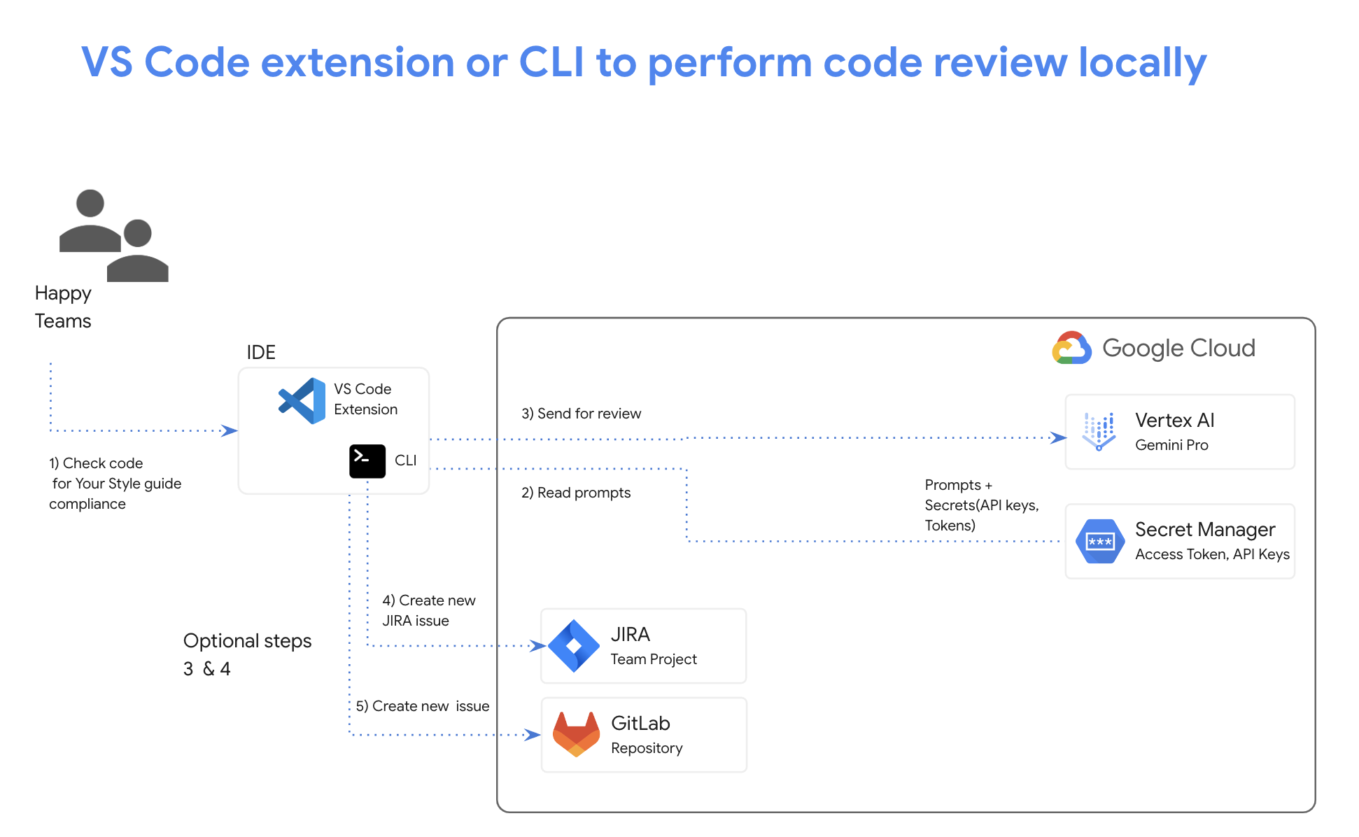 extension-diagram.png