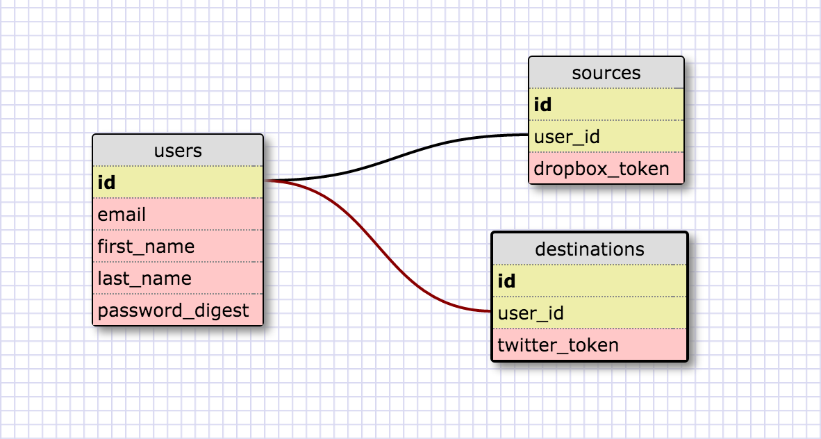 milestone-1-schema.png