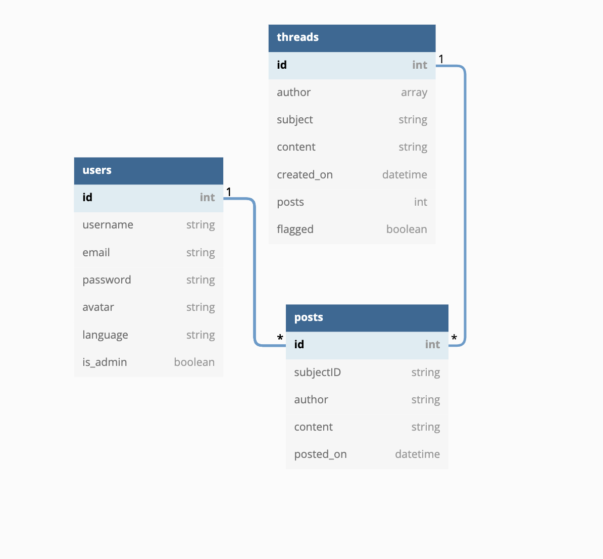 database-schema.png