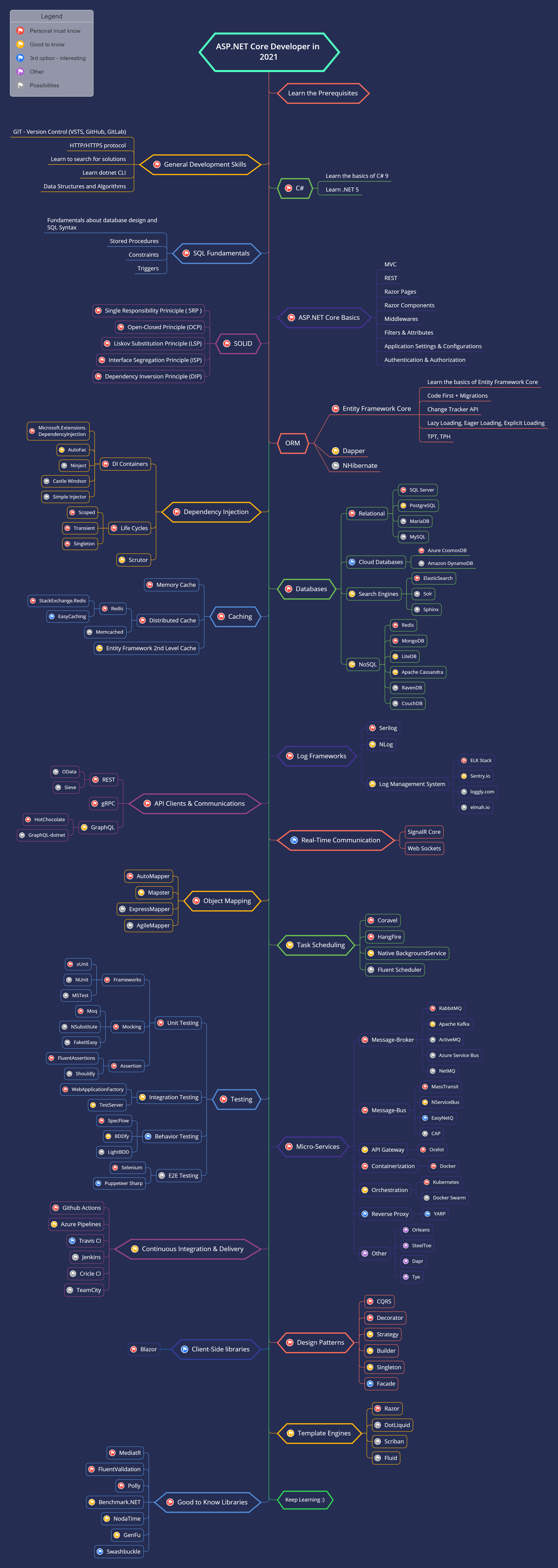 aspnetcore-developer-roadmap.png