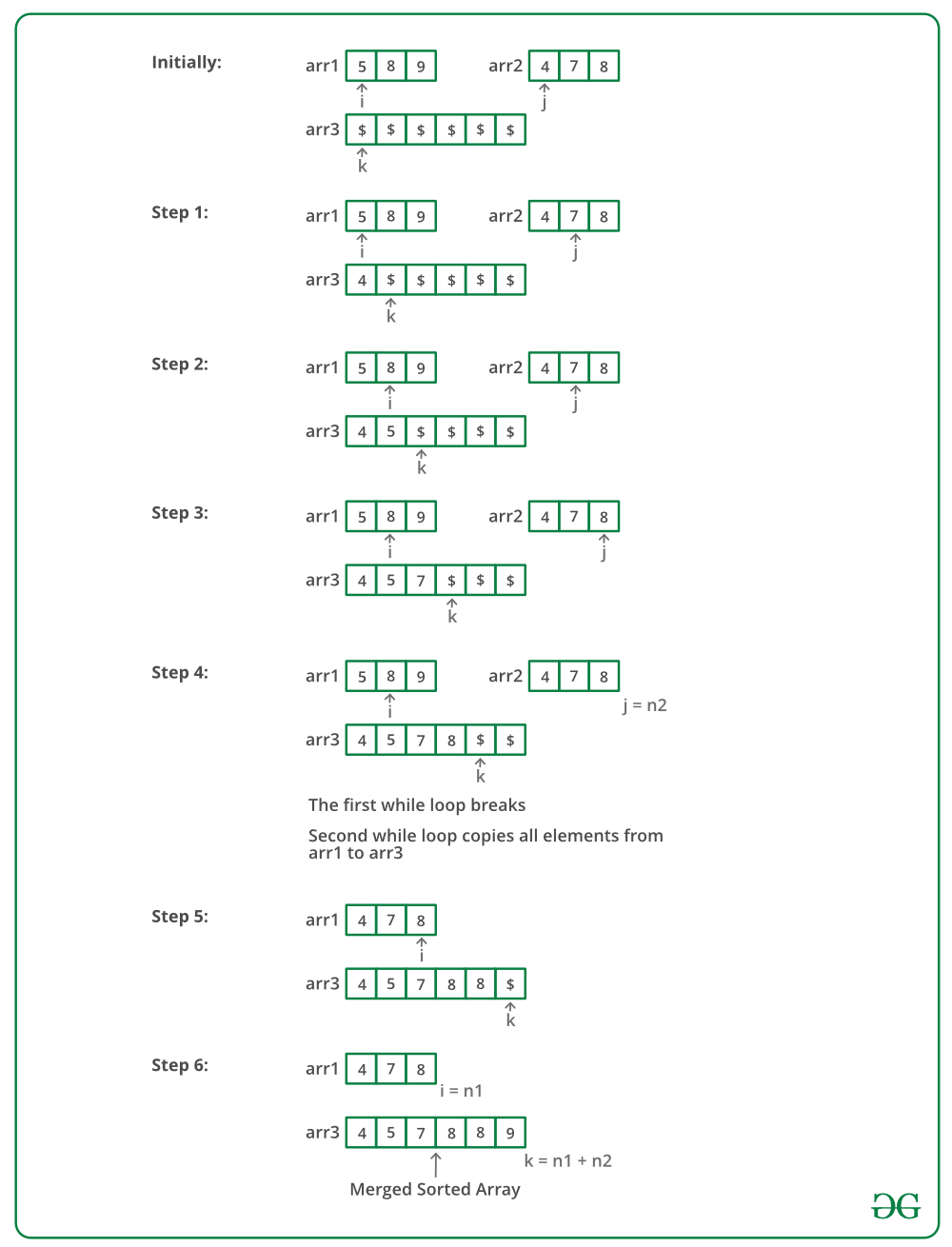 Merge-two-sorted-arrays.png