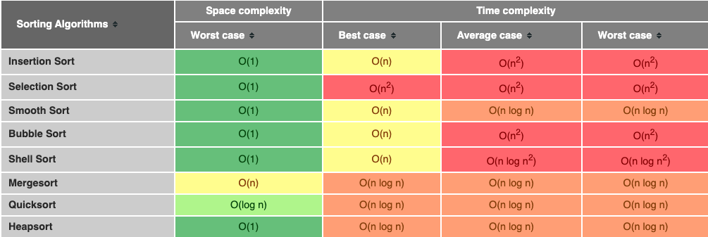 Sorting-Comparison.png