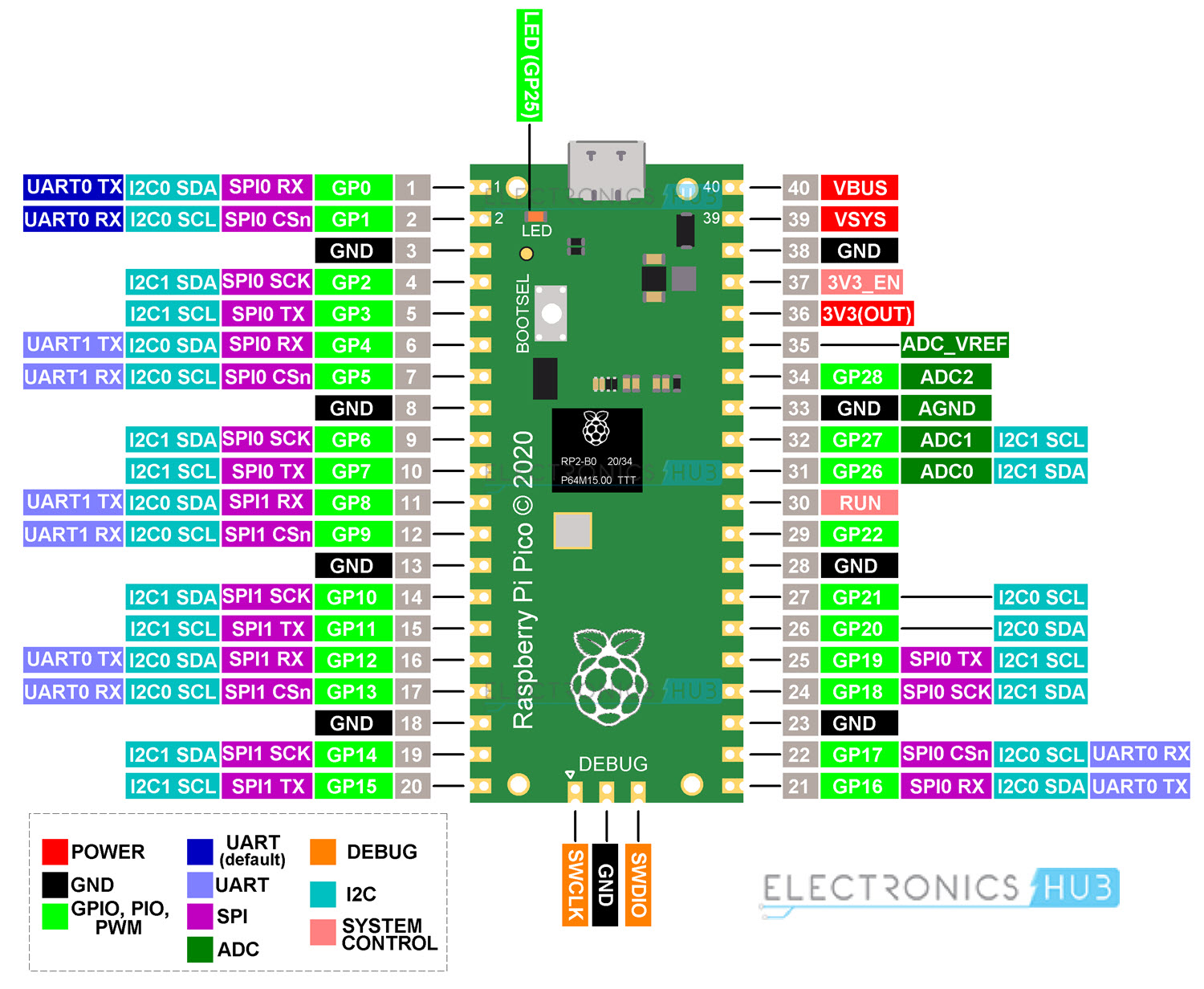 Raspberry-Pi-Pico-Pinout.jpg