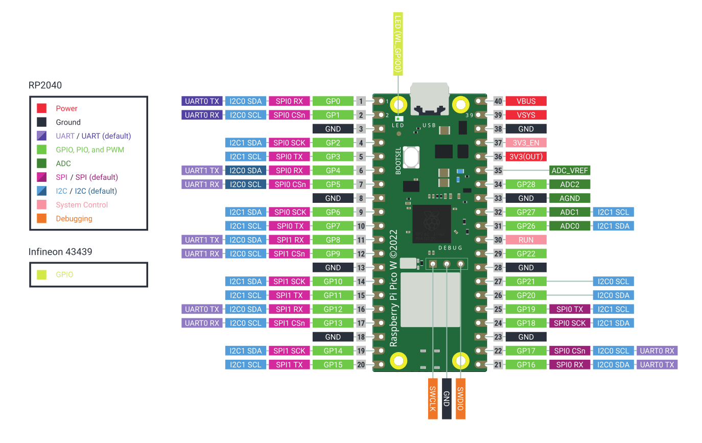 Raspberry-Pi-Pico-W-pinout.png