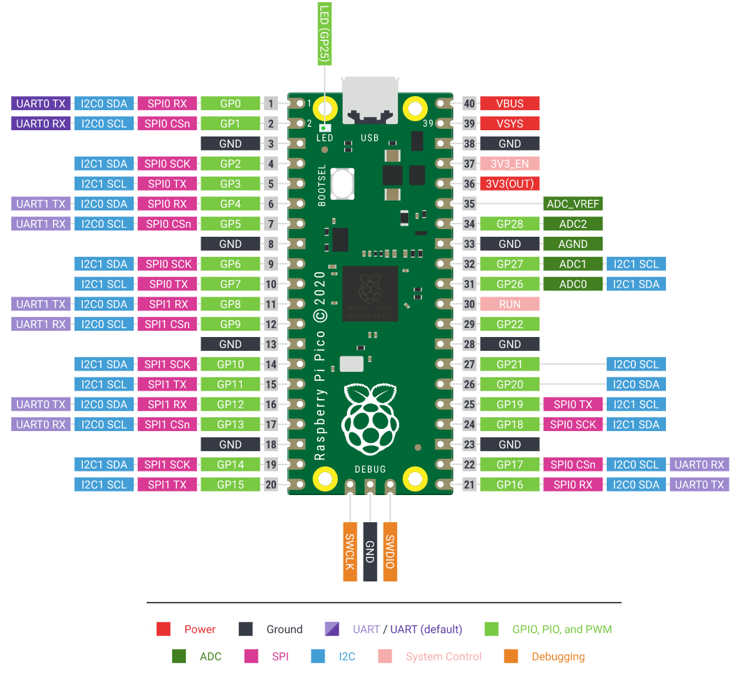 Raspberry-Pi-Pico-Pinout.png