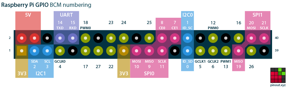 raspberry-pi-pinout-pinout.xyz.png