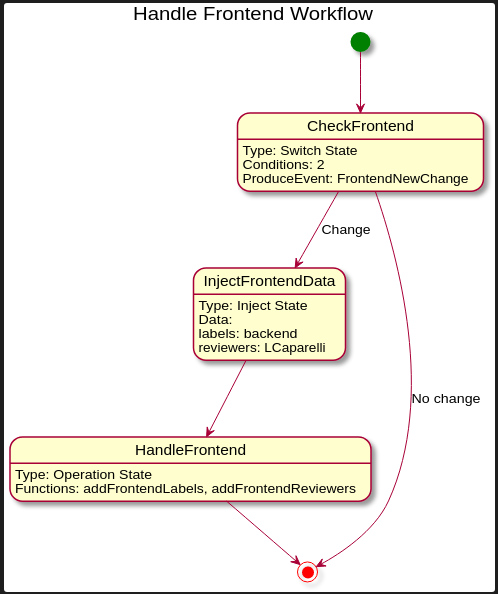 handle-frontend.png