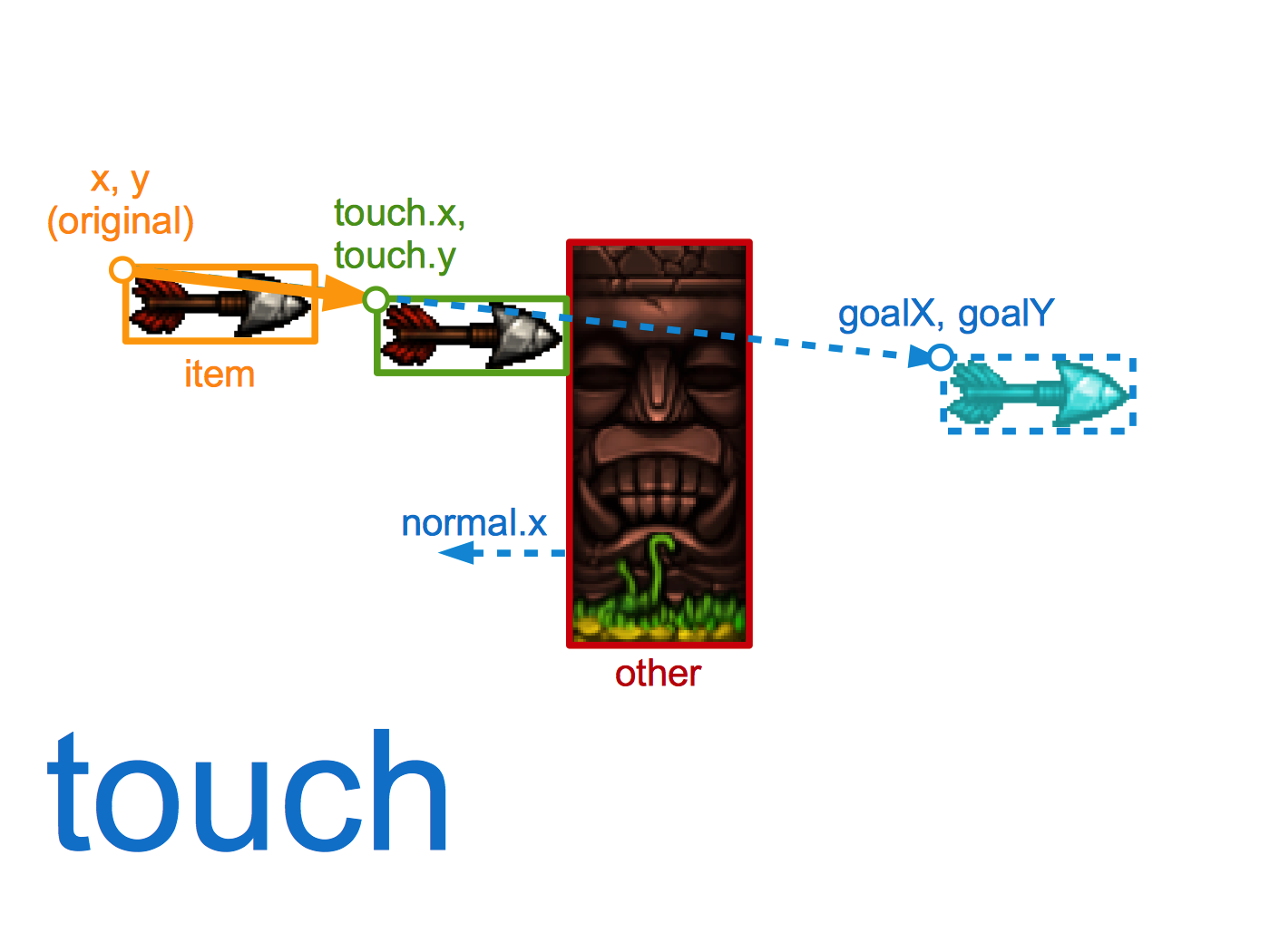 touch.png