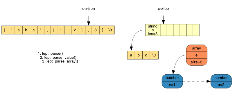 parse_array08.png