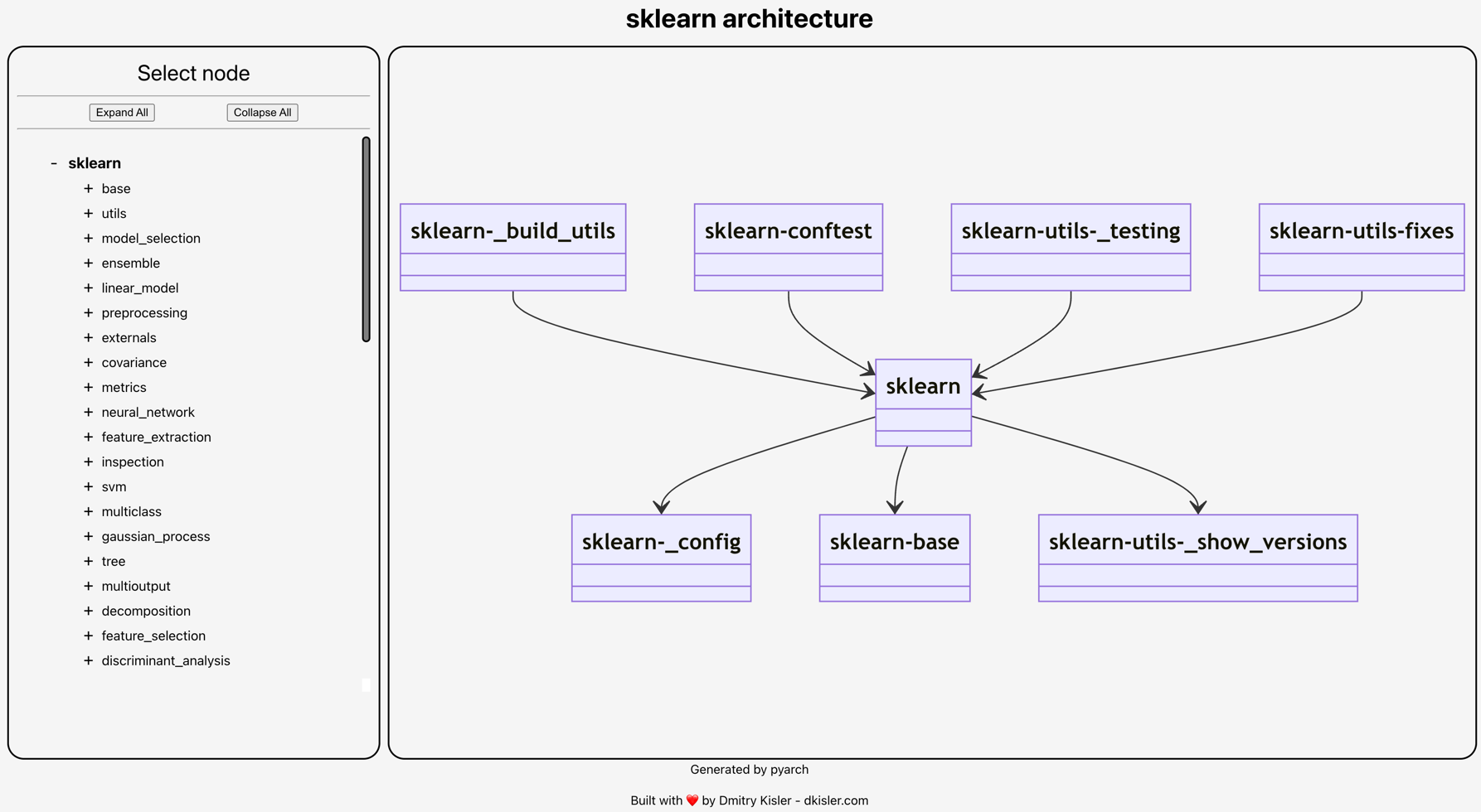 sklearn-demo.png