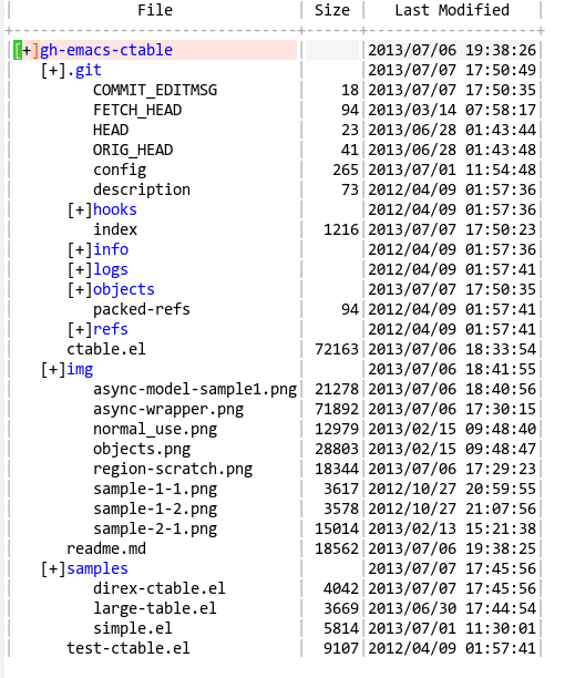 direx-ctable.png