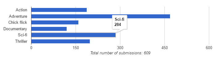 statistics.png