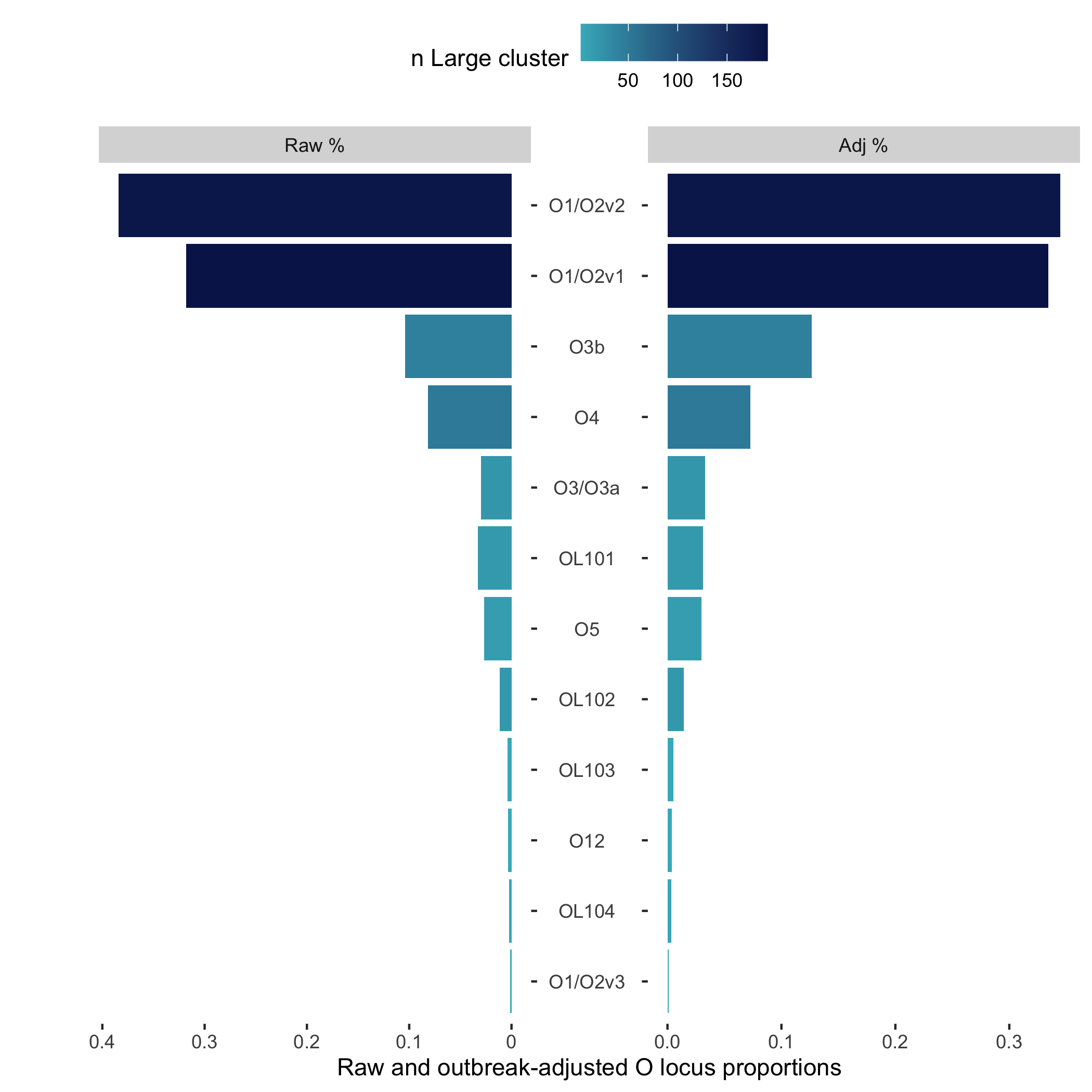 test_pyramid_plot.png