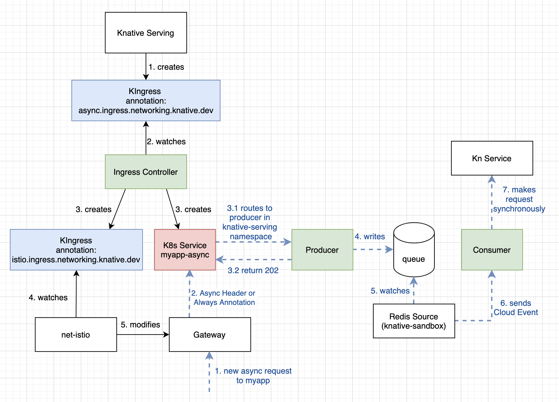 async-all-components.png