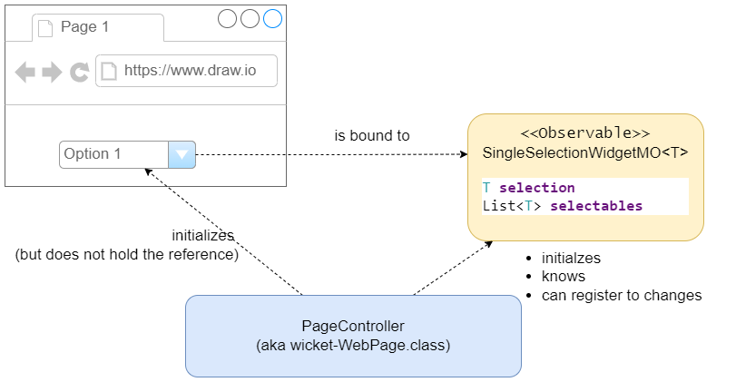 dependencies.png