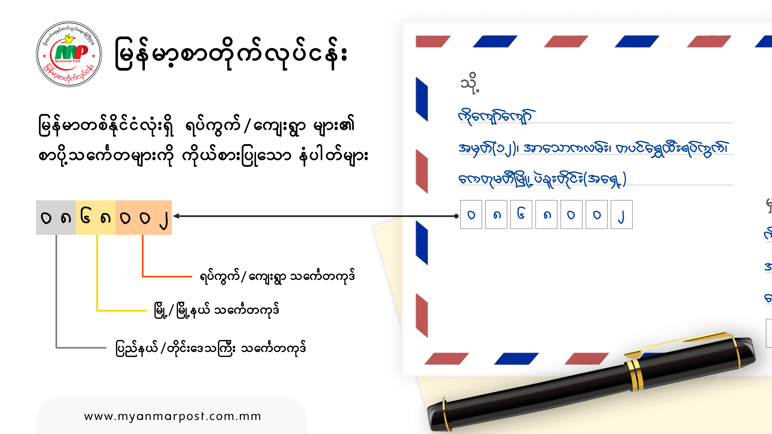 Myanmar_Postal-Code-Explained.png