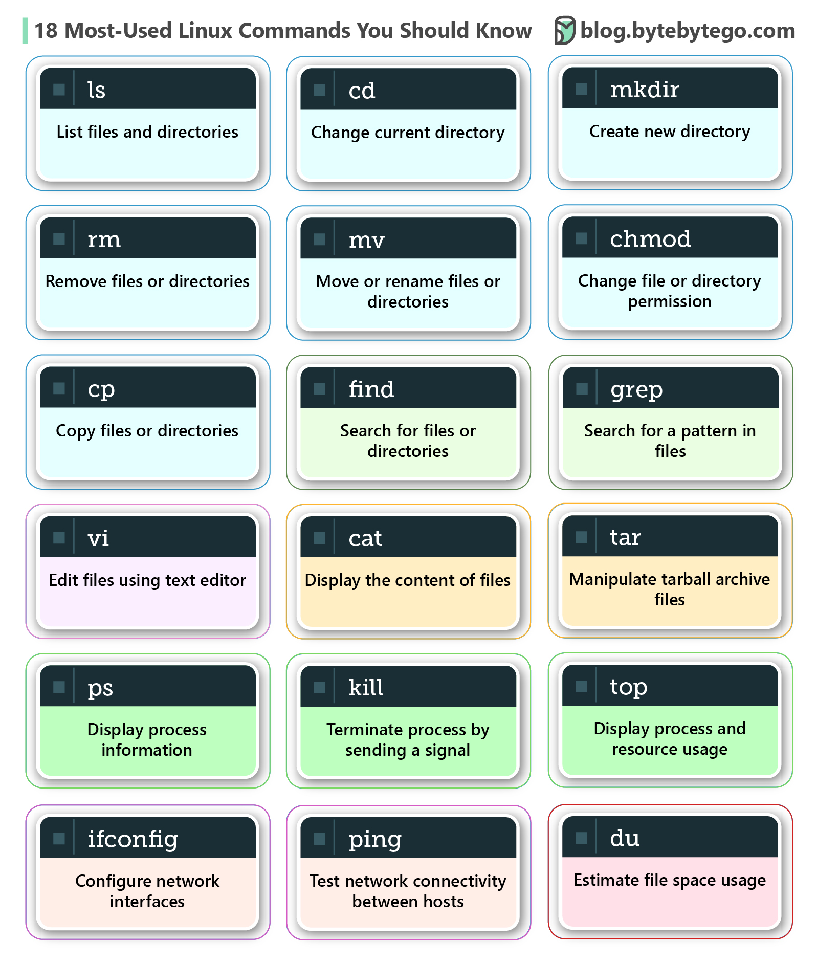 18 Most-Used Linux Commands You Should Know-01.jpeg