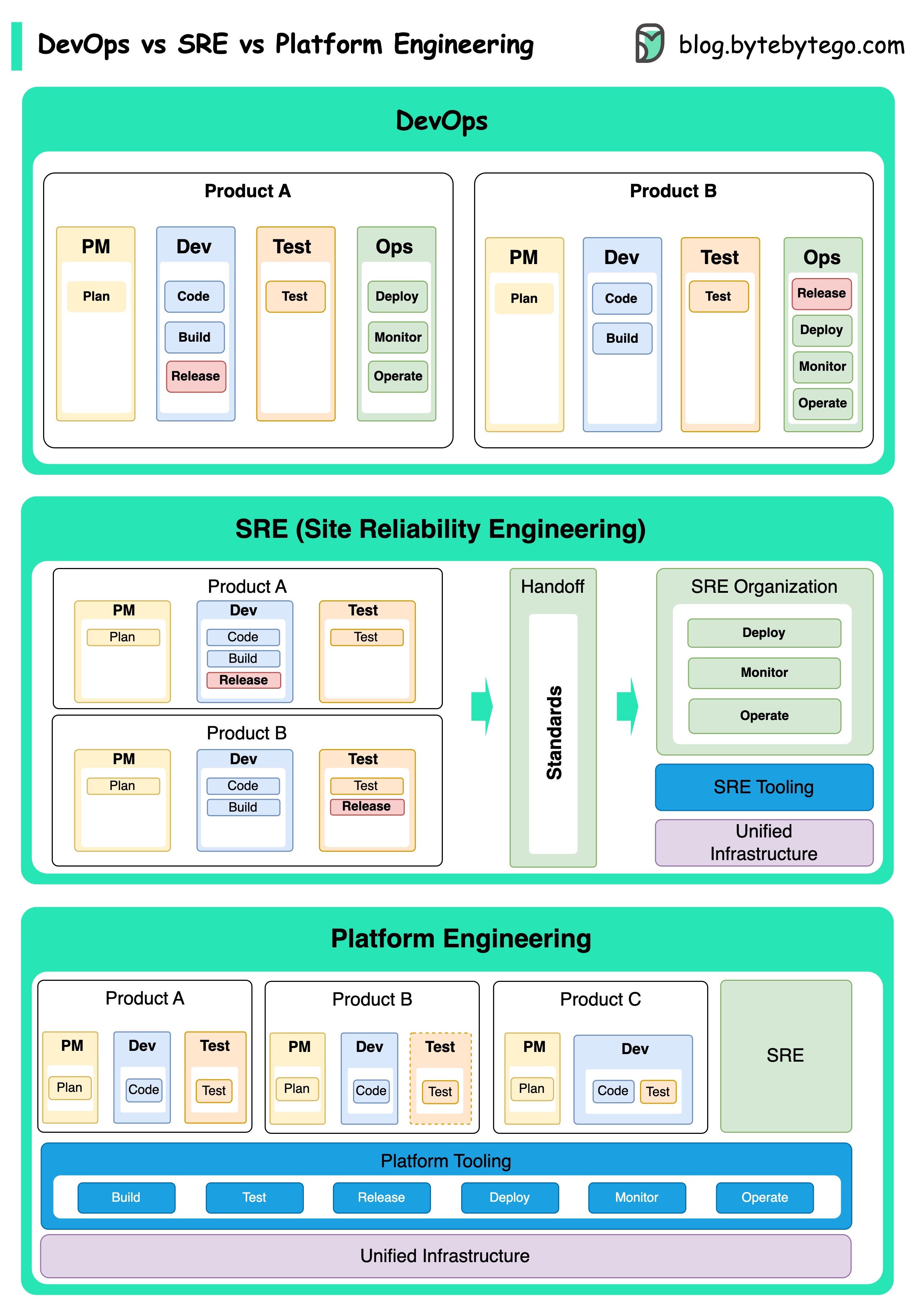 devops-sre-platform.jpg