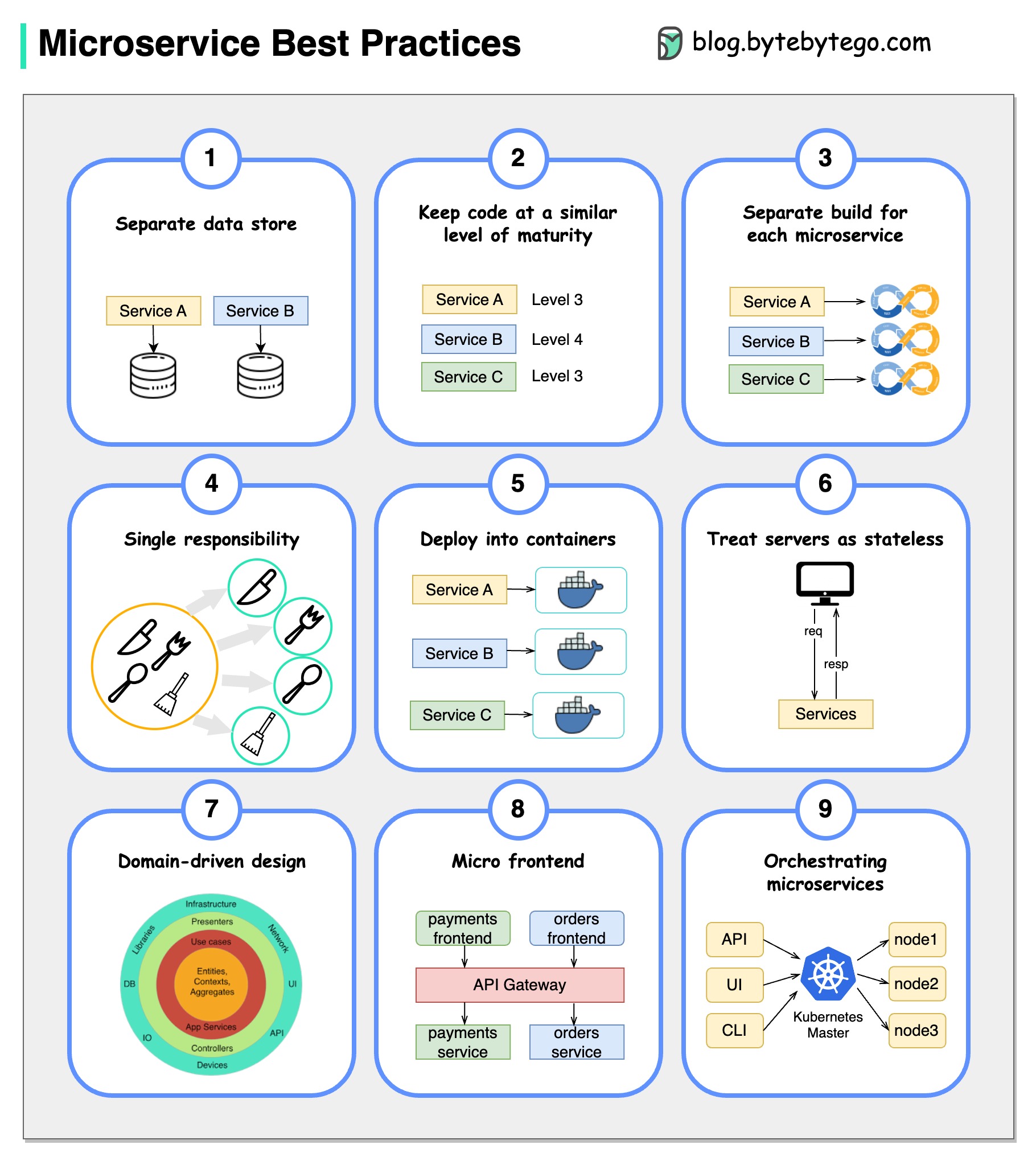 microservice-best-practices.jpeg