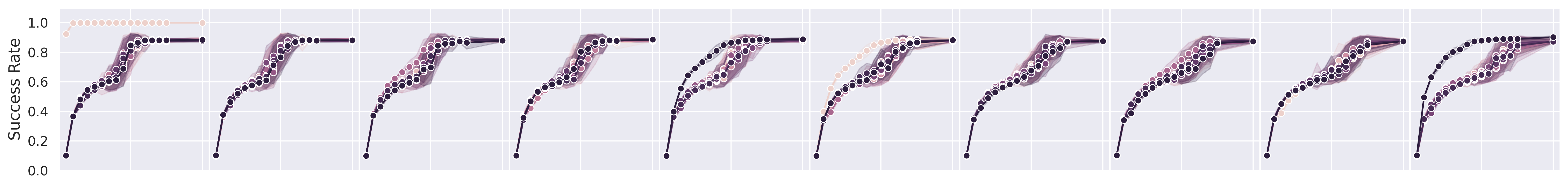 capacity_vs_fees_subplots.png