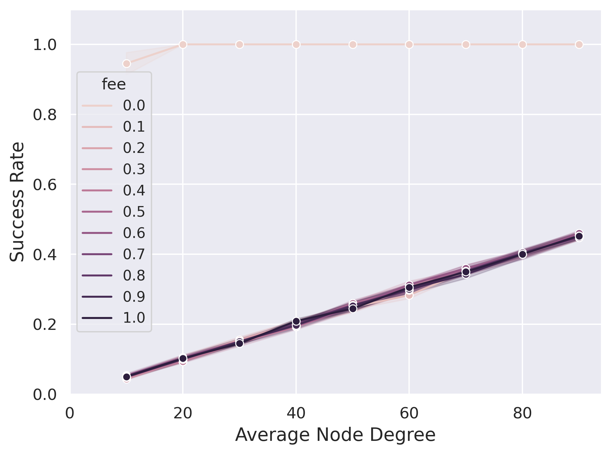 node_degree_vs_fees_vm.png