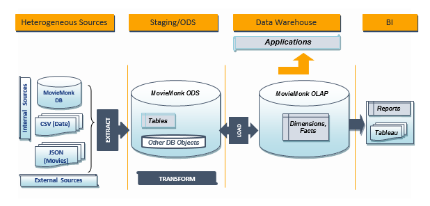 DataPipeline2withDetails.PNG